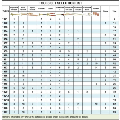 Tools set selection list for non sparking non magnetic tool kit built tough in beryllium bronze for safety in explosive gas areas.