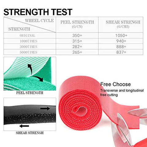 Strength test of 4 Inch Wide 5 Yards Long Heavy Duty Hook And Loop Cable Tie Cord Wrap Fastener Nylon for cord management