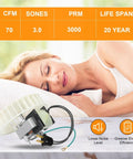 Bathroom Exhaust Fan Motor Replacement Kit With Blower Wheel For Models 665P 665RP 665RSP displayed on bed with sleeping woman