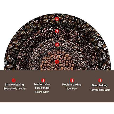 Knock Yourself Out Electric Coffee Roaster Machine With Precision Timer And Heat Dial Black bean roasting stages and flavor guide.