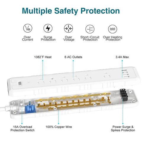 Diagram of Two Pack Surge Protector Power Strip With Six Outlets And Four USB Ports, showcasing internal components and safety features.