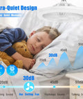 Child sleeping under a 10-inch ceiling socket fan light with remote, demonstrating the ultra-quiet design, suitable for bedroom.