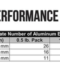 Chart showing number of aluminum electrodes per pack size, referencing Aluminum E4043 Stick Electrode Rod for welding.