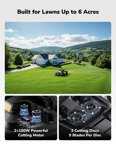All Season Yard Master 4 In 1 Modular Robot mowing a large yard with 6-acre capacity, motor and blade details shown.
