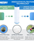 Hydrotools filtration chart showing unfiltered to filtered water with 50 micron cartridge, featuring expansive flow core and cleaning instructions.