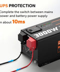 3000W Pure Sine Wave Inverter Charger with cables showing UPS protection and 10ms switch time, for RV and off-grid use