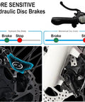 Hydraulic disc brakes close-up image showing sensitivity indicators for the Kickass 5000W Dual Motor Electric Bike For Adults, 52V 25Ah Battery.