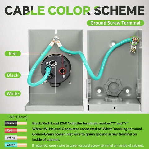 30 Amp Generator Power Inlet Box Featuring Nema L14 30 Socket, showing cable color scheme for wiring connections and terminal details.