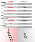 45 Inch Foldable Tailgate Ladder With Grab Handle For Pickup Trucks, Heavy Duty Step Up Access, Fits Ford F Series, Ram 2500, Silverado And More, 600 LB Capacity, Easy Install comparison chart and ladder view