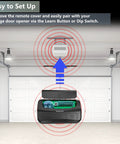 All-In-One Universal Garage Door Remote Works With LiftMaster Chamberlain Genie Craftsman Linear Wayne Dalton Overhead Doors Replacement For Learn Button Or Dip Switch 1983 To Current shown in a setup guide, pairing process illustration.
