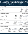 Diagram showing different shower arm extension lengths including 5 inch Brass Shower Arm Extender For Rain And Handheld Shower Heads