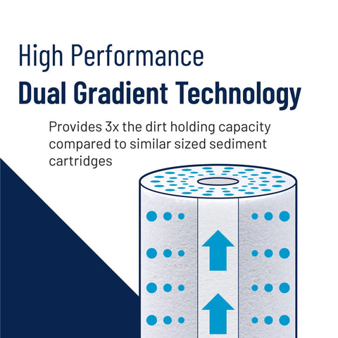Illustration of Big Blue 20 Inch Whole House Sediment Filter Cartridge, 5 Micron, Dual Gradient Density technology