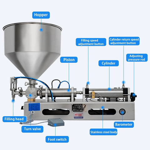 Heavy Duty Pneumatic Paste And Liquid Filling Machine Horizontal Bottle Filler with stainless steel hopper and filling head.
