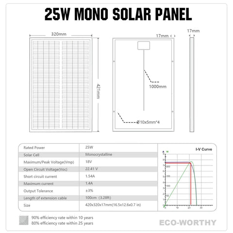 Technical specifications diagram of 25W 18V Monocrystalline Solar Panel Waterproof For Charging 12V Batteries In RVs Boats Trailers ATVs.