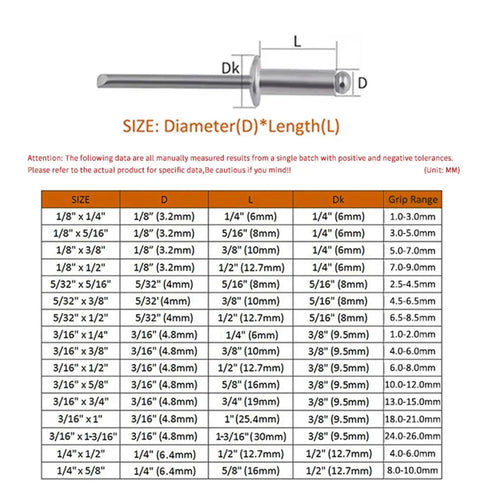 Do-It-All Rivet Kit For Sheet Metal And Marine Furniture Projects 1/8, 5/32, 3/16 Inch Blind Pop Rivets Aluminum Quick-Set Fasteners Built To Last With A Tight, Vibration-Resistant Hold For Boat, Auto, And DIY Repairs. size chart for aluminum blind rivets with diameter and grip range