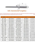 Aluminum Blind Pop Rivet Assortment Kit For Sheet Metal Boats And Furniture Projects In One Eighth, Five Thirty Second And Three Sixteenth Inch Sizes Pro Grade DIY Friendly Easy Install Durable Fixes size chart