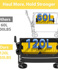 Comparison of collapsible wagon cart showing 120L heavy duty folding utility wagon for grocery shopping camping garden and sports gear.