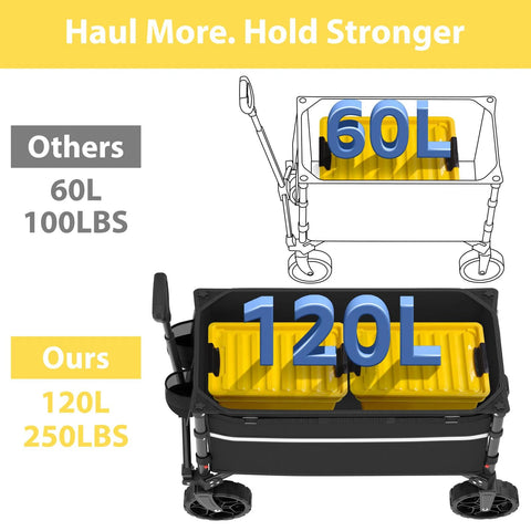 Comparison of collapsible wagon cart showing 120L heavy duty folding utility wagon for grocery shopping camping garden and sports gear.