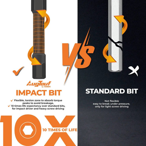 Comparison of Heavy Duty Impact Allen Wrench Drill Bit Set 20 Piece Metric and SAE Hex Key Bits to standard bits.