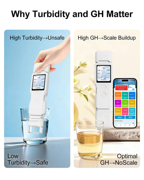 9 In 1 Smart Water Tester with App Monitoring showing turbidity and GH levels, digital water test kit next to smartphone app display