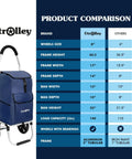 Ultra Lightweight Foldable Grocery Cart With 42L Capacity Rugged Aluminum Frame Rubber Wheels Removable Insulated Bag Liner