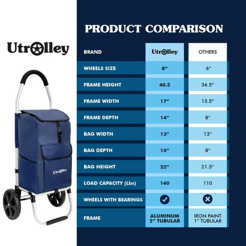 Ultra Lightweight Foldable Grocery Cart With 42L Capacity Rugged Aluminum Frame Rubber Wheels Removable Insulated Bag Liner