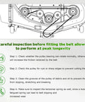 Diagram showing steps to ensure the peak longevity of a Five Eighth Inch By One Hundred Twenty Seven Inch Mower Covered Deck Belt