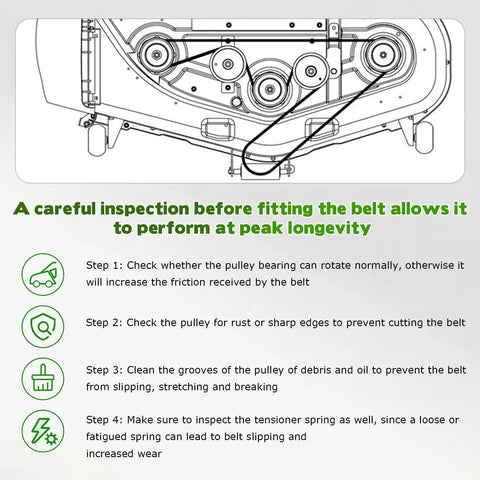 Diagram showing steps to ensure the peak longevity of a Five Eighth Inch By One Hundred Twenty Seven Inch Mower Covered Deck Belt
