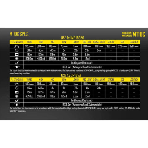 MT10C 920 Lumen Multitask Tactical Flashlight product specification chart with lumen and throw details.