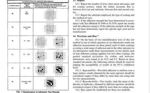 Classification of Adhesion Test Results for coatings with cross hatch pattern and ratings guide for ASTM D3359 compliance.