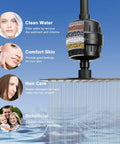 Filtered Rain Shower Head High Pressure 8 Inch Square With Five Setting Handheld Shower Filter Combo Self Adhesive Holder And One Point Five Meter Hose Matte Black Plus One Replaceable Filter Cartridge with water benefits diagram