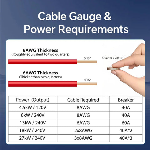 Cable gauge and power requirements for the Premium 27Kw Tankless Electric Water Heater Erases Cold Shower Blues And Keeps Hot Water Flow Rolling All Day.