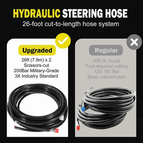 Plug And Play Hydraulic Steering Kit For Single Outboard Boats Up To 300Hp With Heavy Duty Steel Helm Pump Twin Reinforced Lines And Zero Play Lock Valve For Smooth Sailin