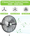 20 Inch Industrial Wall Mount Fan Featuring Hella Powerful 4600 CFM Airflow with three speed options and airflow demonstration.
