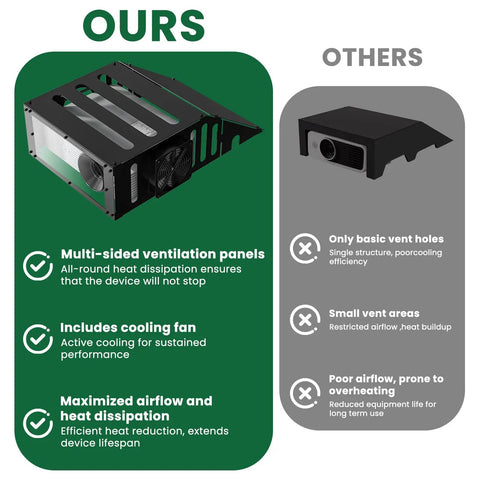 Comparison of heavy duty floor mounted golf simulator enclosure with cooling fan versus basic setup