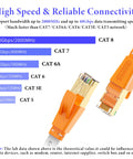 Comparison chart of Cat8 Ethernet Cable 15 Ft Flat SFTP Patch Cord with gold RJ45 connectors showing speed advantages and specifications.
