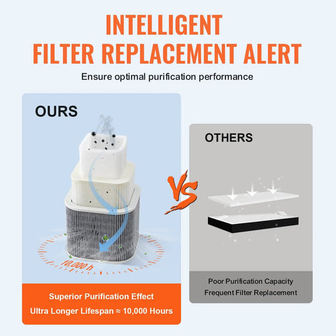 Comparison of Solder Fume Extractor Pro Grade 150 Watt Power With 332 Cubic Meters Per Hour Airflow And Three Stage Filtration quality vs others