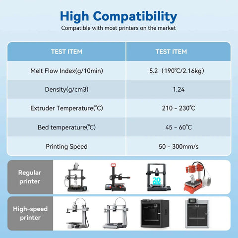 Speedy PLA Filament 1.75mm 1kg Yellow Cardboard Spool compatibility with printer specs chart