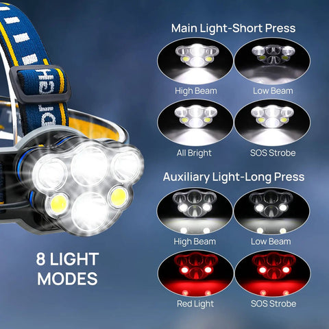 Rechargeable LED Headlamp With 1000LM T6 LED Zoomable Headlight 4 Modes 240 Degree COB Wide Beam Waterproof Adjustable Headband Red Light