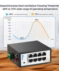 8 Port Industrial Switch Unmanaged 10 100Mbps Fast Ethernet With Din Rail And Wall Mount, shown in front of temperature graph
