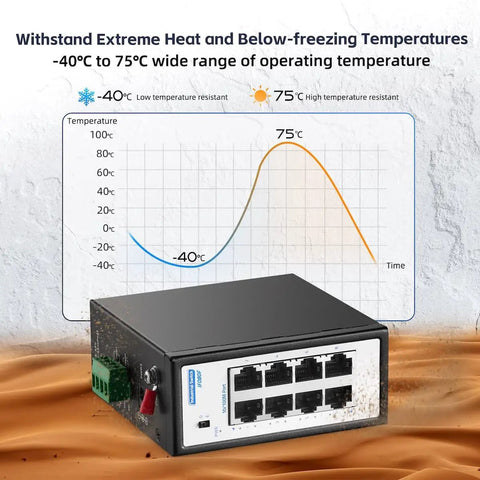 8 Port Industrial Switch Unmanaged 10 100Mbps Fast Ethernet With Din Rail And Wall Mount, shown in front of temperature graph
