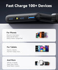 Compact 10000mAh Power Bank Featuring 45W Fast Charging Portable Charger showing fast charge capability for 100+ devices.