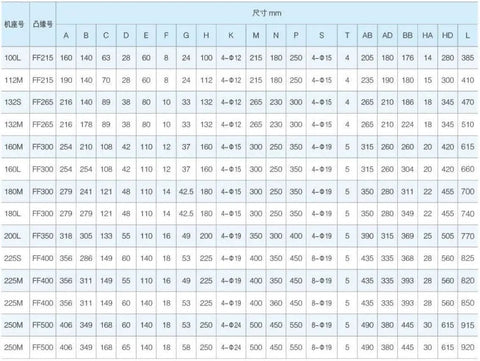 Engineering table with dimensions for Beefy Three Phase Permanent Magnet Synchronous Speed Regulated Motors including YYT132S 7.5KW model