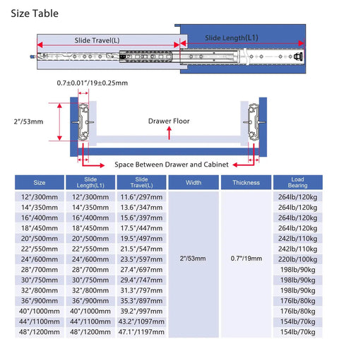 Size chart for Beefy 22 Inch Heavy Duty Drawer Slide With Lock For Side Mount Cabinets, showing dimensions and load capacity.