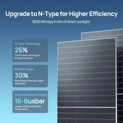 Rock Solid 10KW Off Grid Solar Kit With Split Phase Inverter 5310W PV Panels And 20Kwh Battery Bank showcasing N-Type panels with performance metrics.