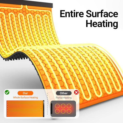 Portable Silicone Food Warming Mat With Rapid Full Surface Heat Six Temp Levels And Adjustable Timer shows entire surface heating design.