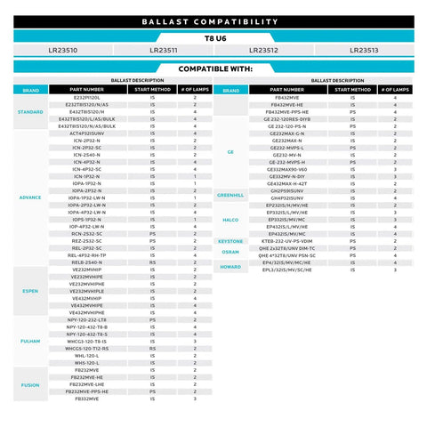 Ballast compatibility chart for U Bend LED Tube Light T8 T12 18W 2000 Lumens 3000K Soft White Fluorescent Tube Replacement