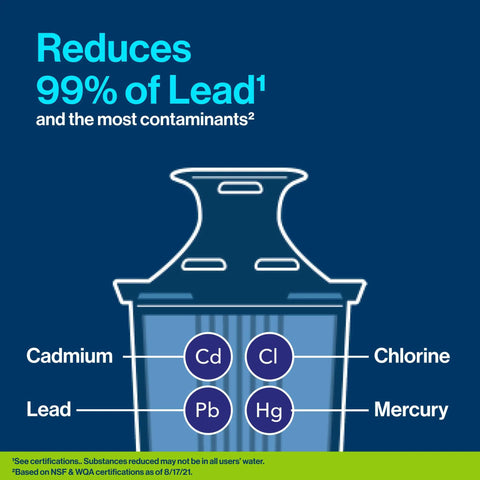 Illustration of Everyday Elite Water Pitcher With Lead Reducing Filter, showing 99 percent lead removal and contaminants reduced.