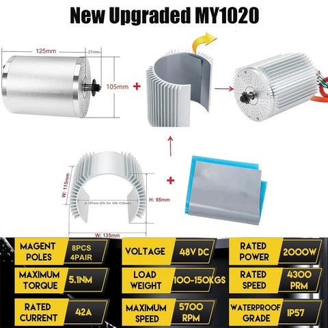 Exploded view of upgraded MY1020 motor parts, with specifications like 48V DC, 2000W, and 5700 RPM in text below images.