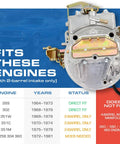 Dual 2 Barrel Carburetor For Ford 289 302 351 And Jeep 360 With Electric Choke fits engine compatibility chart